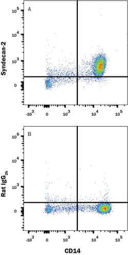 Human Syndecan-2/CD362 Antibody, R D Systems 500 &mu;g; Unlabeled:Antibodies,
