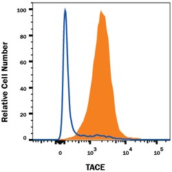 Human TACE/ADAM17 Ectodomain PE-conjugated Antibody, R D Systems 100 Tests;