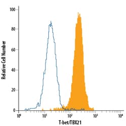 Human T-bet/TBX21 PerCP-conjugated Antibody, R D Systems 100 Tests; PerCP:Antibodies,