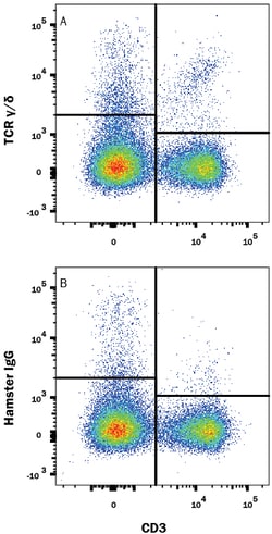 Mouse TCR gamma/delta Antibody, R D Systems 25μg; Unlabeled:Antibodies,