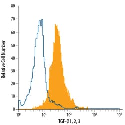 TGF-beta 1, 2, 3 APC-conjugated Antibody, R D Systems 100 Tests; APC:Antibodies,