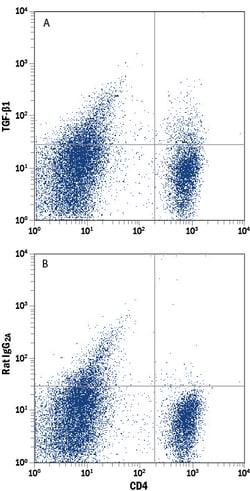 Mouse LAP (TGF-beta 1) Antibody, R D Systems 100&mu;g; Unlabeled:Antibodies,