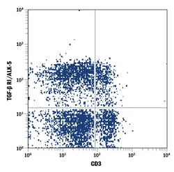 Mouse TGF-beta RI/ALK-5 APC-conjugated Antibody, R D Systems 100 Tests;