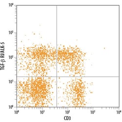 anti-TGF-beta RI/ALK-5, PE, Clone: 141231, R D Systems:Antibodies:Primary