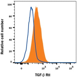 Human TGF-beta RII Fluorescein-conjugated Antibody, R D Systems 100 Tests;