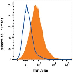 Human TGF-beta RII Alexa Fluor 700-conjugated Antibody, R D Systems 25