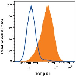 Human TGF-beta RII PE-conjugated Antibody, R D Systems:Antibodies:Primary