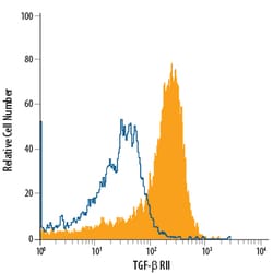 Human TGF-beta RII PE-conjugated Antibody, R D Systems 100 Tests; PE:Antibodies,