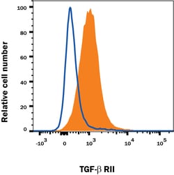 Mouse TGF-beta RII Fluorescein-conjugated Antibody, R D Systems:Antibodies:Primary