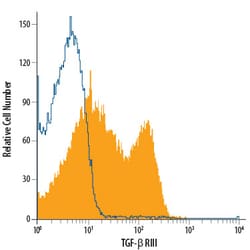 Human TGF-beta RIII PE-conjugated Antibody, R D Systems 100 Tests; PE:Antibodies,