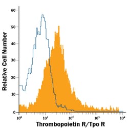 Human Thrombopoietin R/Tpo R APC-conjugated Antibody, R D Systems 100 Tests;