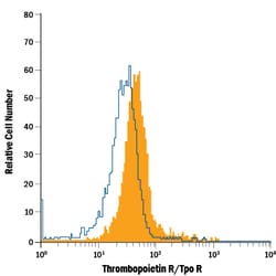 Human Thrombopoietin R/Tpo R PE-conjugated Antibody, R D Systems 100 Tests;