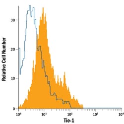 Human Tie-1 PE-conjugated Antibody, R D Systems 100 Tests; PE:Antibodies,