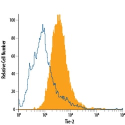Human Tie-2 Alexa Fluor 488-conjugated Antibody, R D Systems 100 Tests;