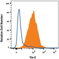 Human Tie-2 PE-conjugated Antibody, R D Systems 100 Tests; PE:Antibodies,