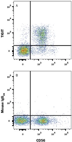 Human TIGIT APC-conjugated Antibody, R D Systems 100 Tests; APC:Antibodies,