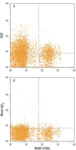 Human TIGIT Antibody, R D Systems 100ug; Unlabeled:Antibodies, Monoclonal