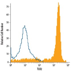 Human TLR2 PE-conjugated Antibody, R D Systems 100 Tests | Buy Online | R&D Systems | Fisher Scientific