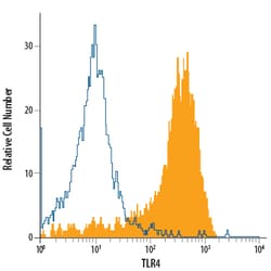 Human TLR4 PerCP-conjugated Antibody, R D Systems 100 Tests | Buy Online | R&D Systems | Fisher Scientific