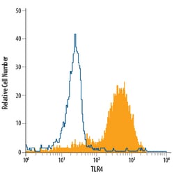Human TLR4 PE-conjugated Antibody, R D Systems 100 Tests; PE:Antibodies,