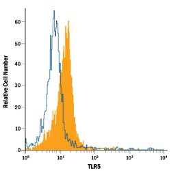 Human TLR5 Alexa Fluor 488-conjugated Antibody, R D Systems 100 Tests;