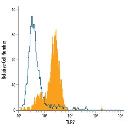 Human TLR7 PE-conjugated Antibody, R D Systems 100 Tests; PE:Antibodies,