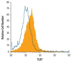 Human TLR7 Antibody, R D Systems 25&mu;g; Unlabeled:Antibodies, Monoclonal