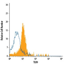 Human TLR9 Alexa Fluor 488-conjugated Antibody, R D Systems 100 Tests;