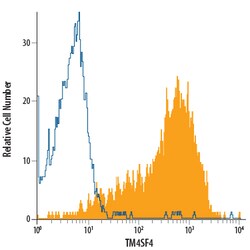 Human TM4SF4 Antibody, R D Systems 100 &mu;g | Buy Online | R&D Systems | Fisher Scientific