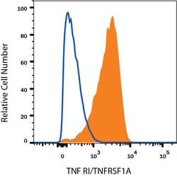 Human TNF RI/TNFRSF1A PE-conjugated Antibody, R D Systems 100 Tests; PE:Antibodies,