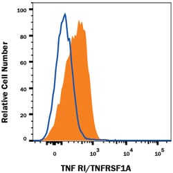 Human TNF RI/TNFRSF1A Antibody, R D Systems 25 &mu;g | Buy Online | R&D Systems | Fisher Scientific