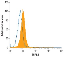 Mouse TNF RII/TNFRSF1B Antibody, R D Systems 25&mu;g; Unlabeled:Antibodies,