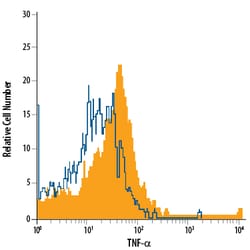 Human TNF-alpha Membrane Form PE-conjugated Antibody, R D Systems:Antibodies:Primary