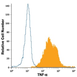 Human TNF-alpha PE-conjugated Antibody, R D Systems 100 Tests; PE:Antibodies