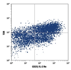 anti-TOR, PE, Clone: 303728, R D Systems 100 Tests; PE:Antibodies, Monoclonal