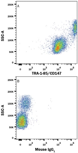 Human TRA-1-85/CD147 PE-conjugated Antibody, R D Systems 100 Tests; PE:Antibodies,
