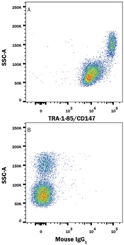 Human TRA-1-85/CD147 Antibody, R D Systems 100ug; Unlabeled:Antibodies,