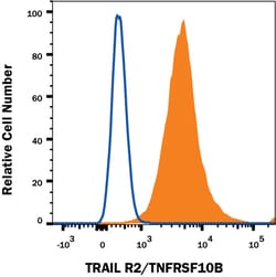 Human TRAIL R2/TNFRSF10B APC-conjugated Antibody, R D Systems:Antibodies:Primary