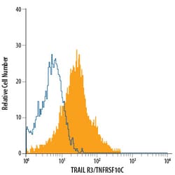 Human TRAIL R3/TNFRSF10C APC-conjugated Antibody, R D Systems 100 Tests;