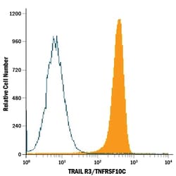Human TRAIL R3/TNFRSF10C PE-conjugated Antibody, R D Systems 100 Tests;