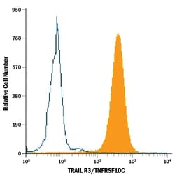 Human TRAIL R3/TNFRSF10C Antibody, R D Systems 25&mu;g; Unlabeled:Anticuerpos