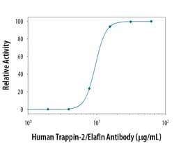 Human Trappin-2/Elafin Antibody, R D Systems 100&mu;g; Unlabeled:Antibodies,
