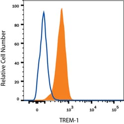 Human TREM-1 Alexa Fluor 488-conjugated Antibody, R D Systems 100 Tests;