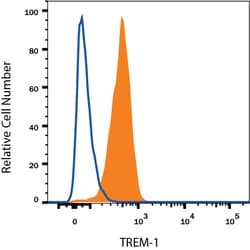 Human TREM-1 PE-conjugated Antibody, R D Systems 100 Tests; PE:Antibodies,