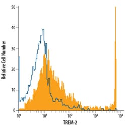 Human/Mouse TREM2 APC-conjugated Antibody, R D Systems 100 Tests; APC:Antibodies,