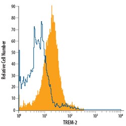 Human/Mouse TREM2 Alexa Fluor 700-conjugated Antibody, R D Systems 100