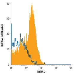 Human/Mouse TREM2 Alexa Fluor 700-conjugated Antibody, R D Systems 100