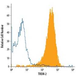 Human/Mouse TREM2 Alexa Fluor 700-conjugated Antibody, R D Systems 100