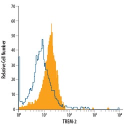 Human/Mouse TREM2 PE-conjugated Antibody, R D Systems 100 Tests | Buy Online | R&D Systems | Fisher Scientific