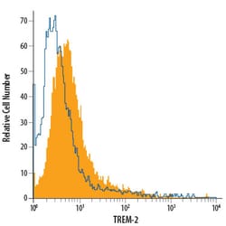 Human/Mouse TREM2 PE-conjugated Antibody, R D Systems 100 Tests | Buy Online | R&D Systems | Fisher Scientific